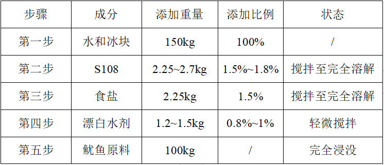 特斯特去皮鱿鱼专用保水剂S108