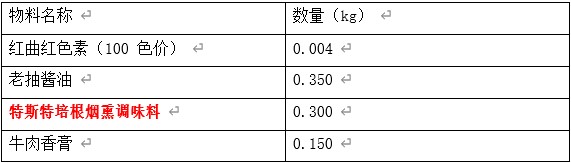 鸭肉保水